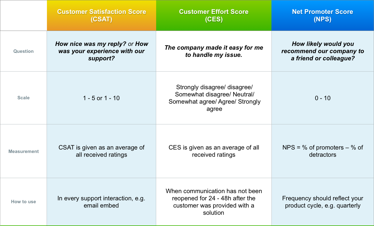 3 Questions You Must Ask Your Customers