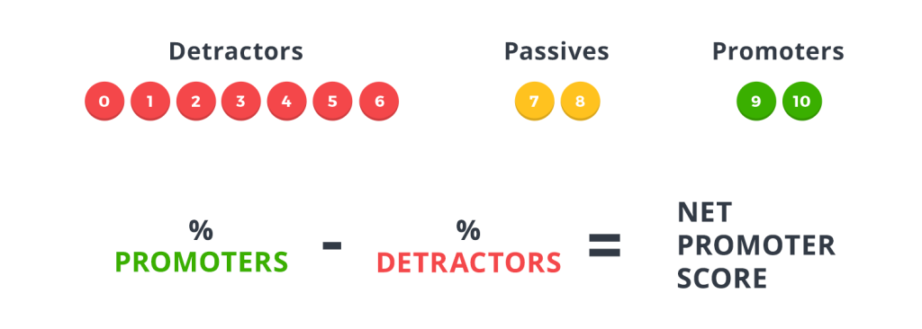 nps calculation