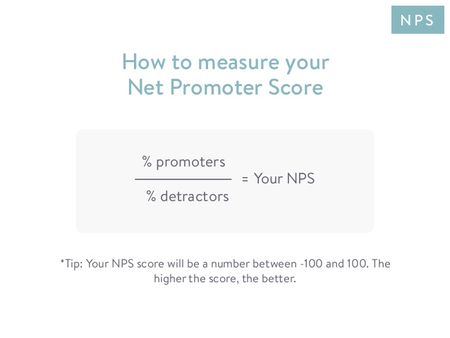 How to calculate NPS