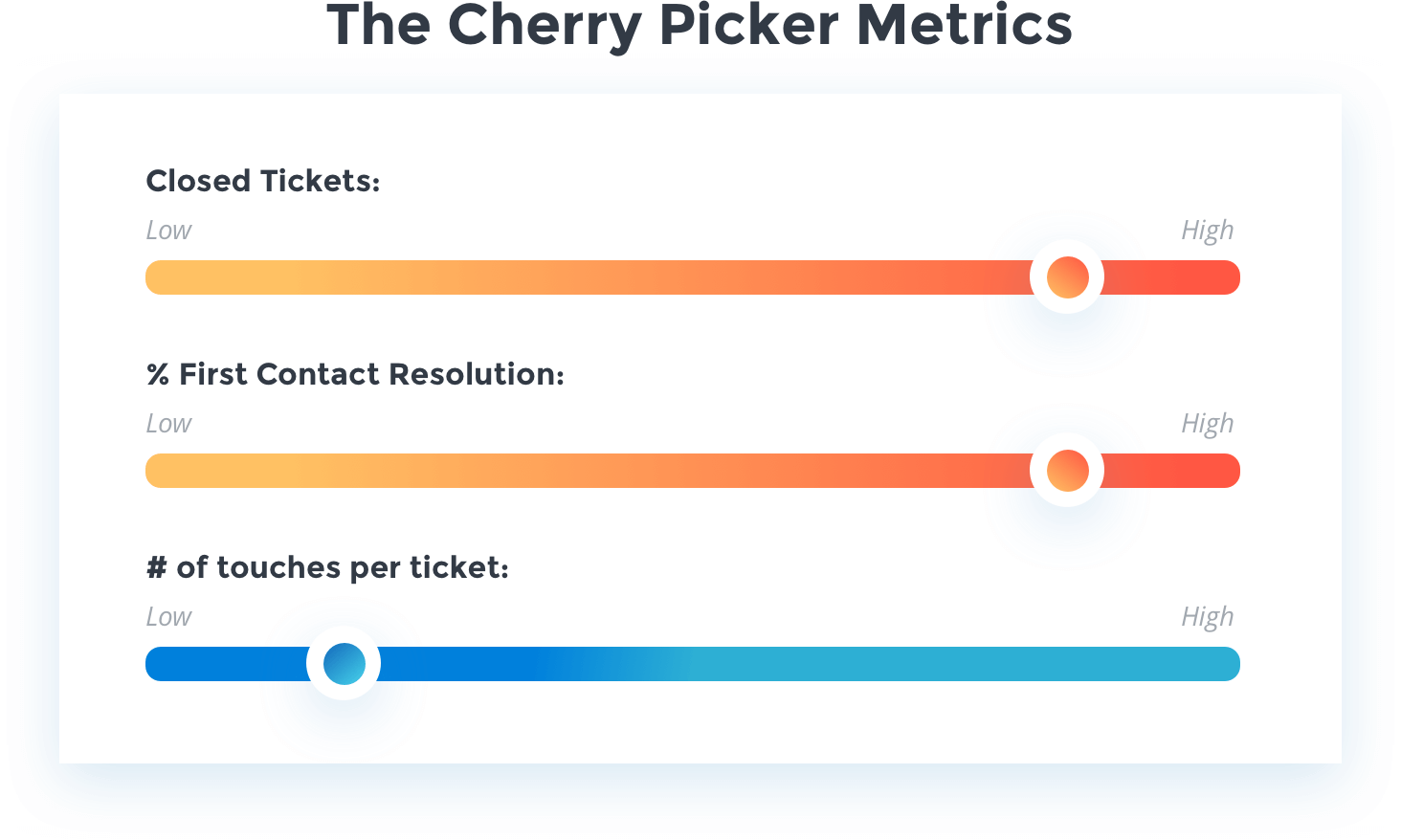 cherry picking