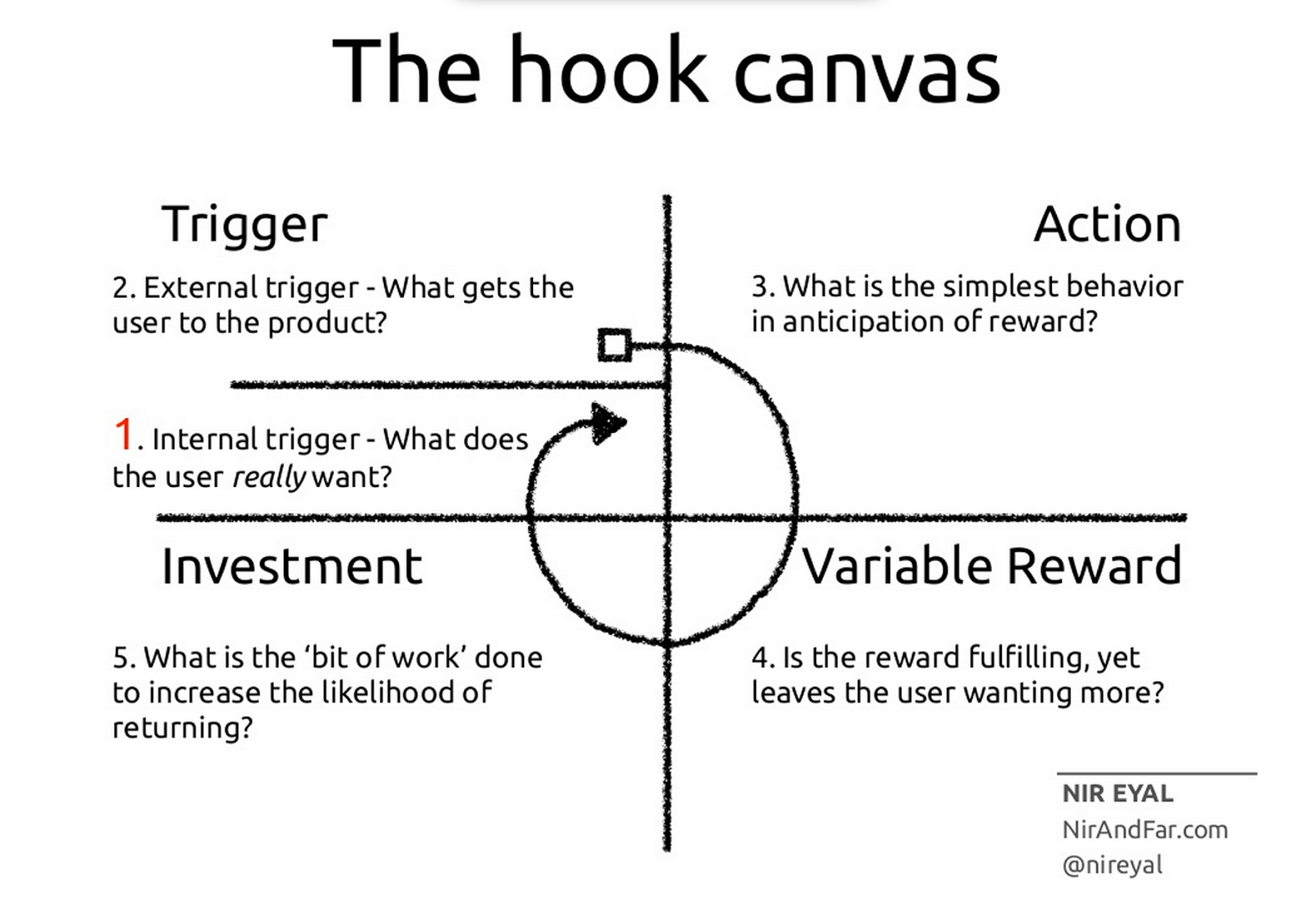 The hook canvas