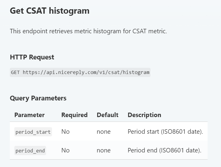 Nicereply API Histogram