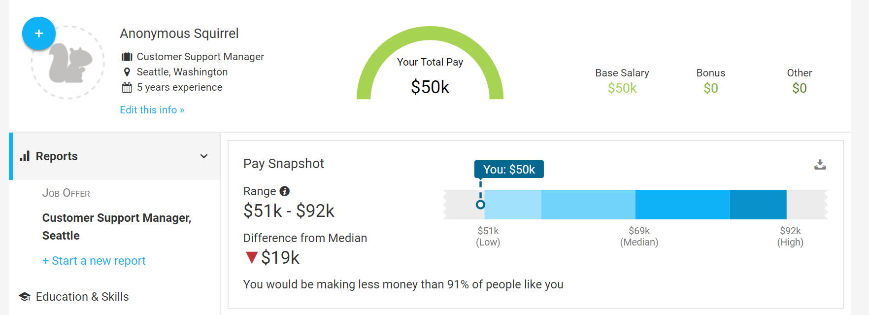 How to ask for a raise: Salary Research