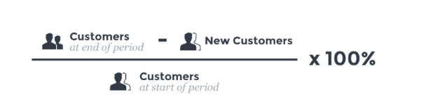 churn rate- the importance of customer loyalty
