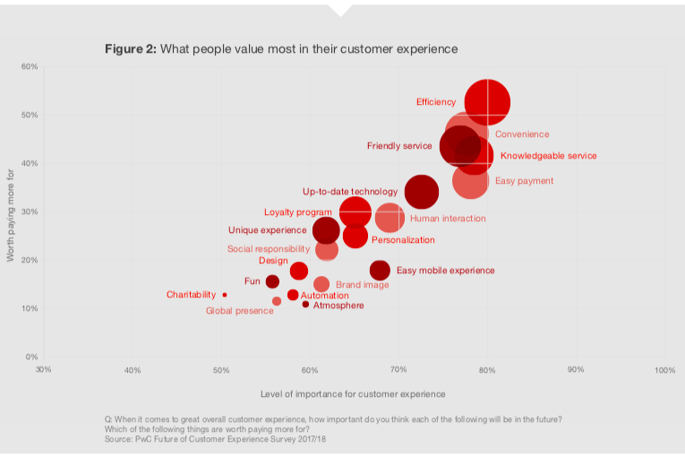 What really matters to consumers- customer experience report