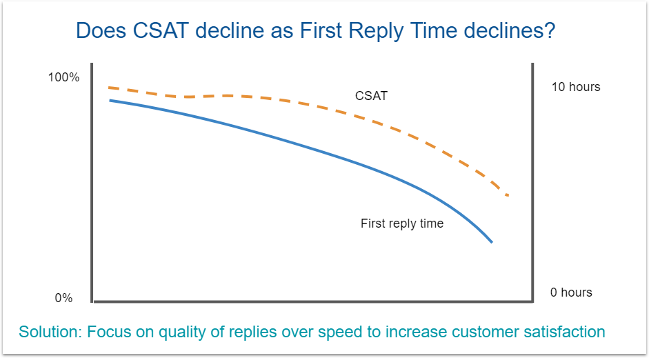 customer satisfaction metrics