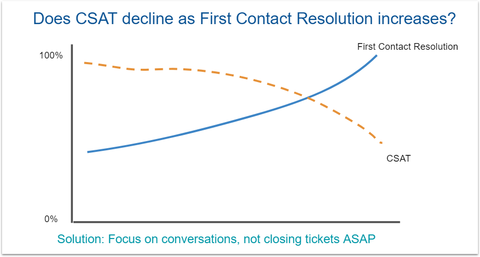 customer satisfaction metrics