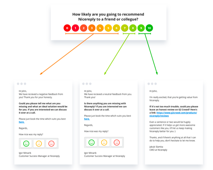 NPS customer-centric marketing