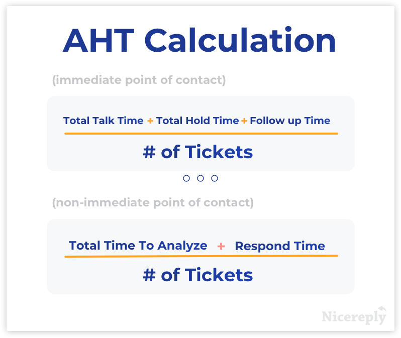 average handle time calculation