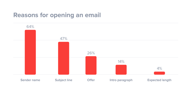 email marketing 