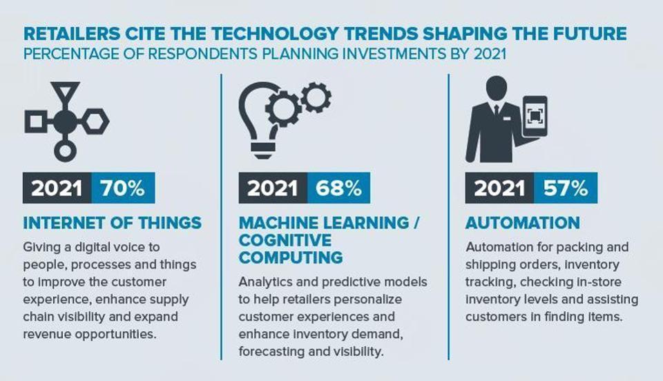 customer service trends