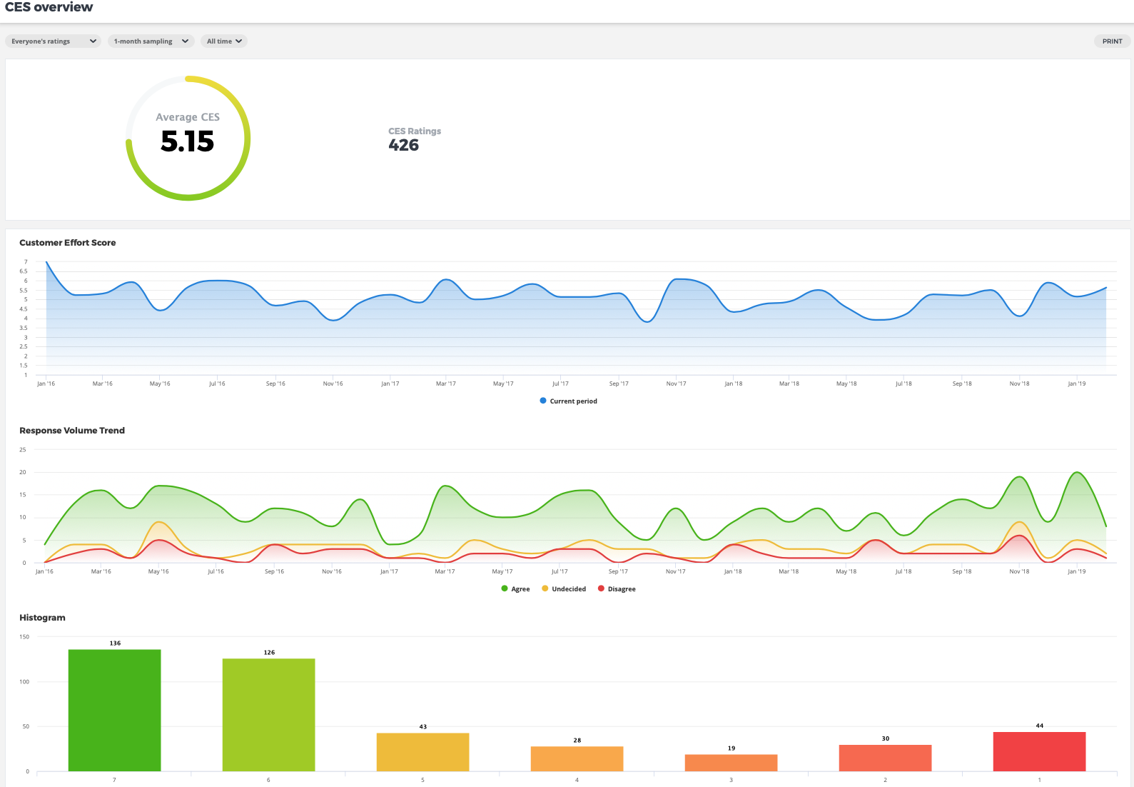 Nicereply Analytics