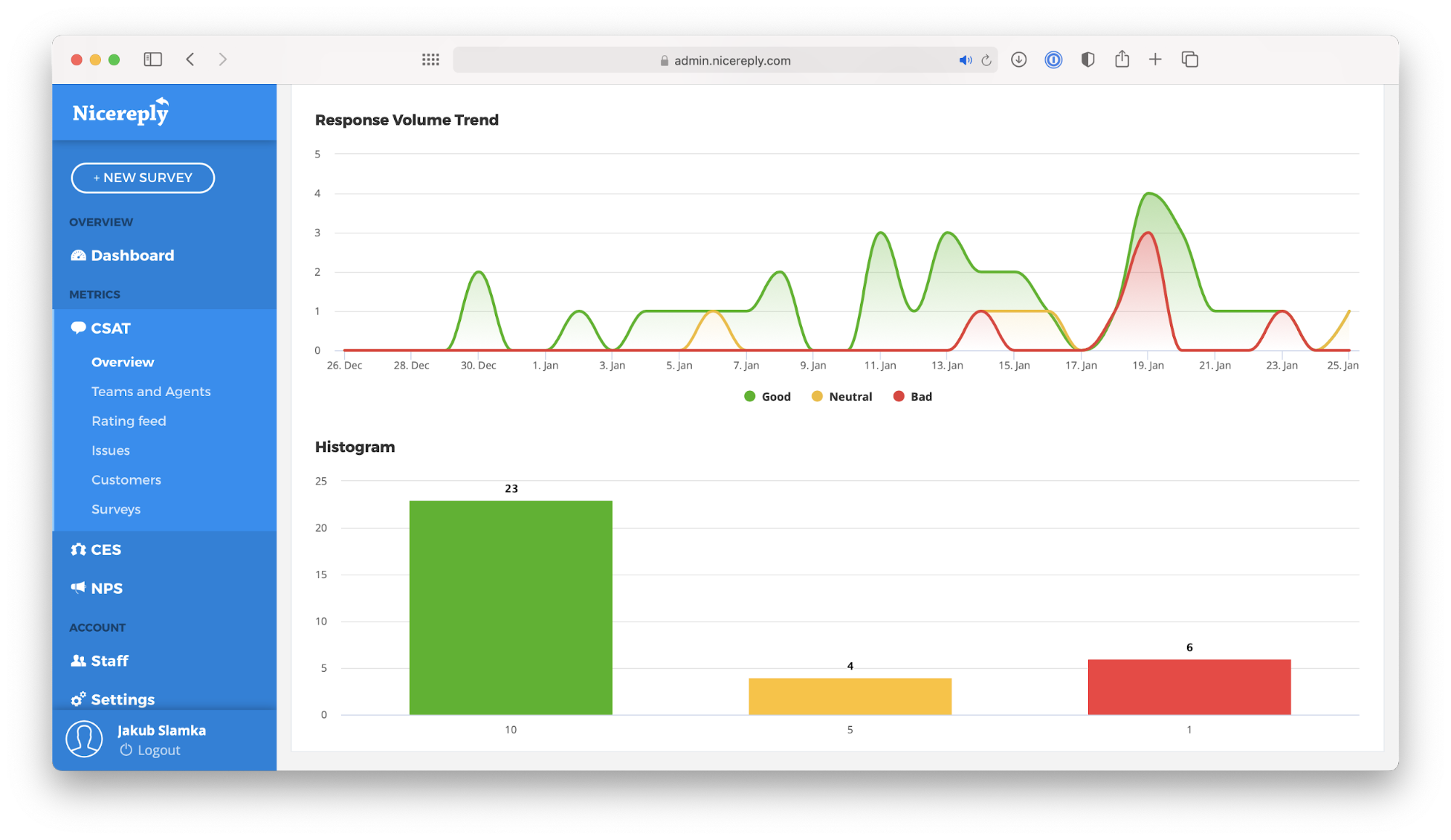 CSAT data in FRONT