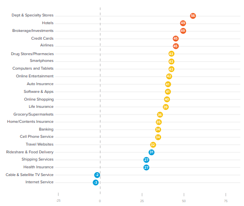 benchmark metrics