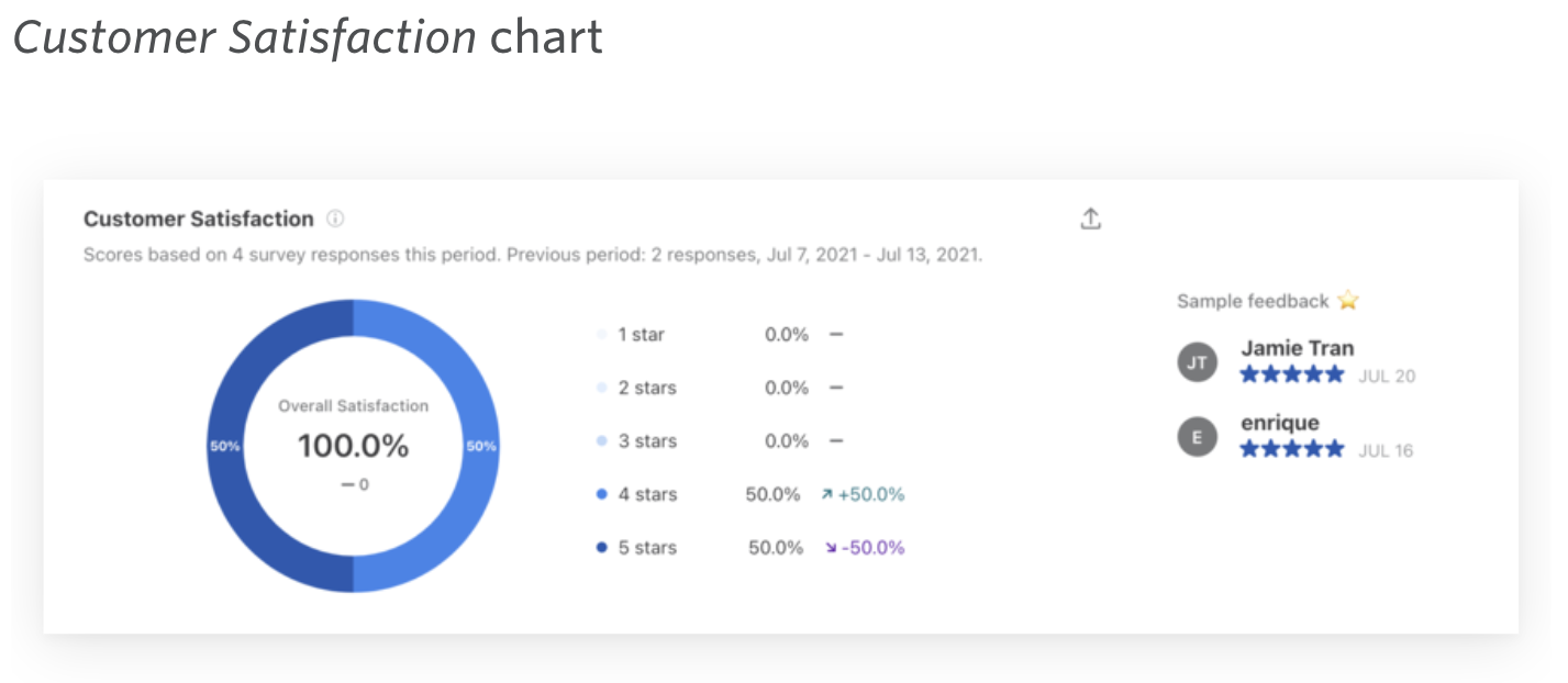 front csat analytics