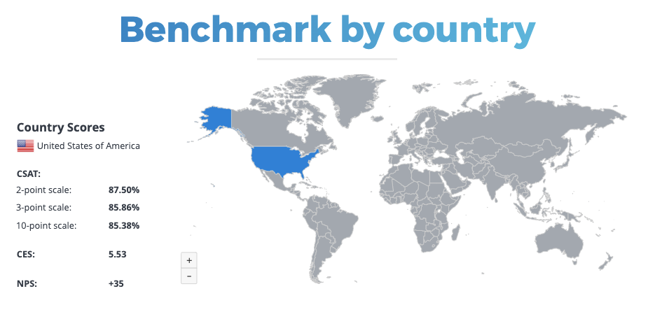 benchmark page