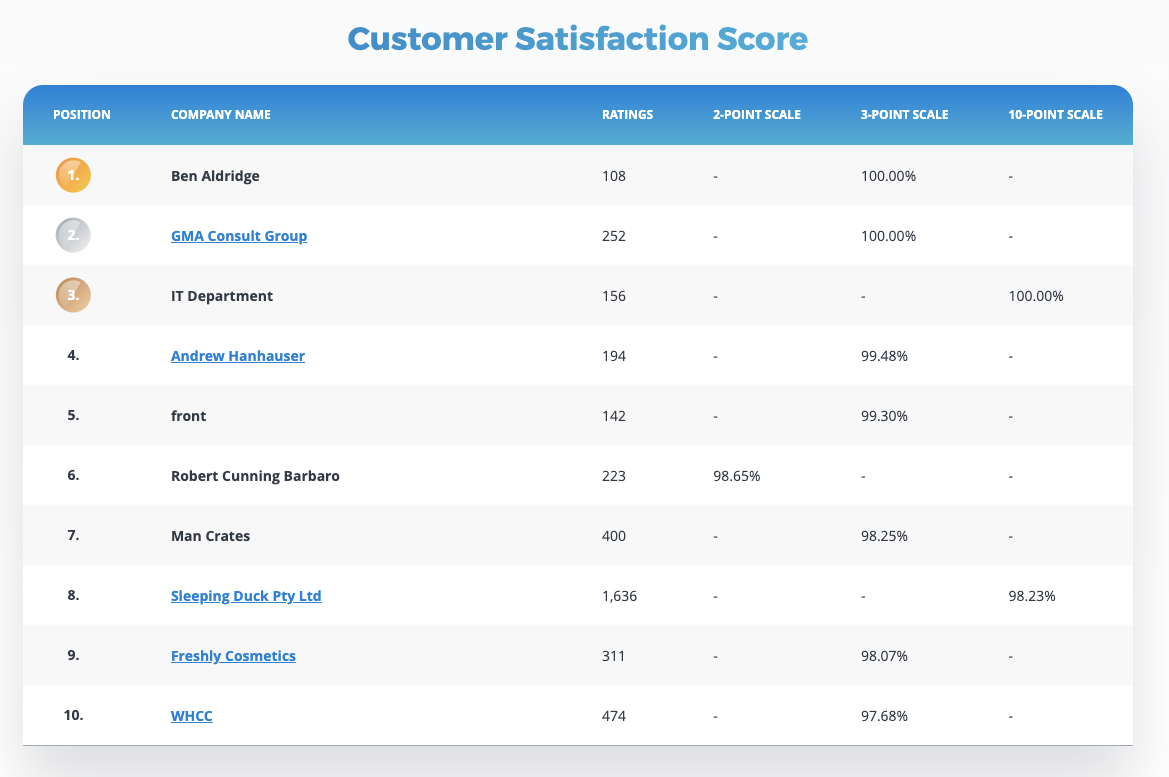 benchmark page