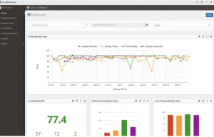 CXM Dashboard