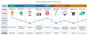 journey map