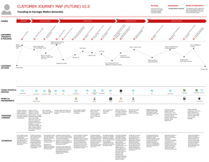 ideal journey map