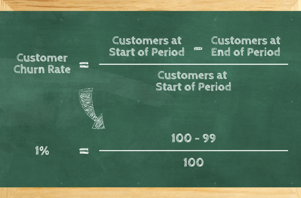 customer churn calculation nicereply