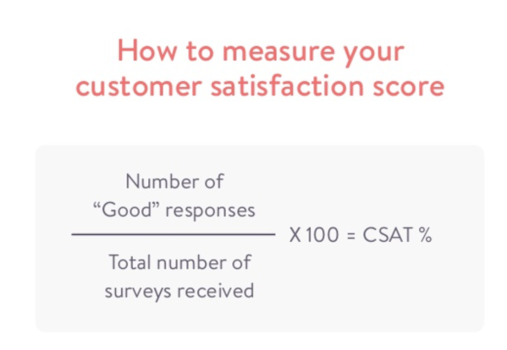 how to measure CSAT