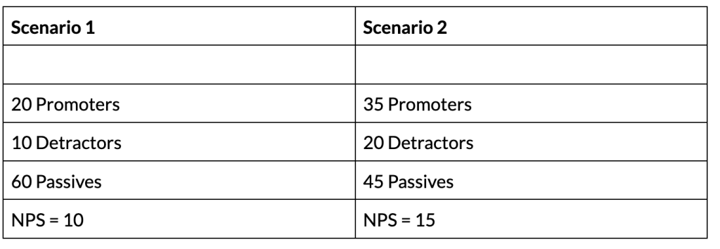 nps scenarios