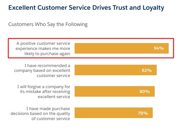 what is customer success